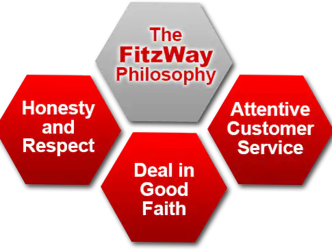 infographic for FitzWay frmo Fitzgerald Chevrolet of Hagerstown in Hagerstown MD